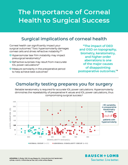 ScoutPro Corneal Health Surgical Flashcard SCP0014USA24